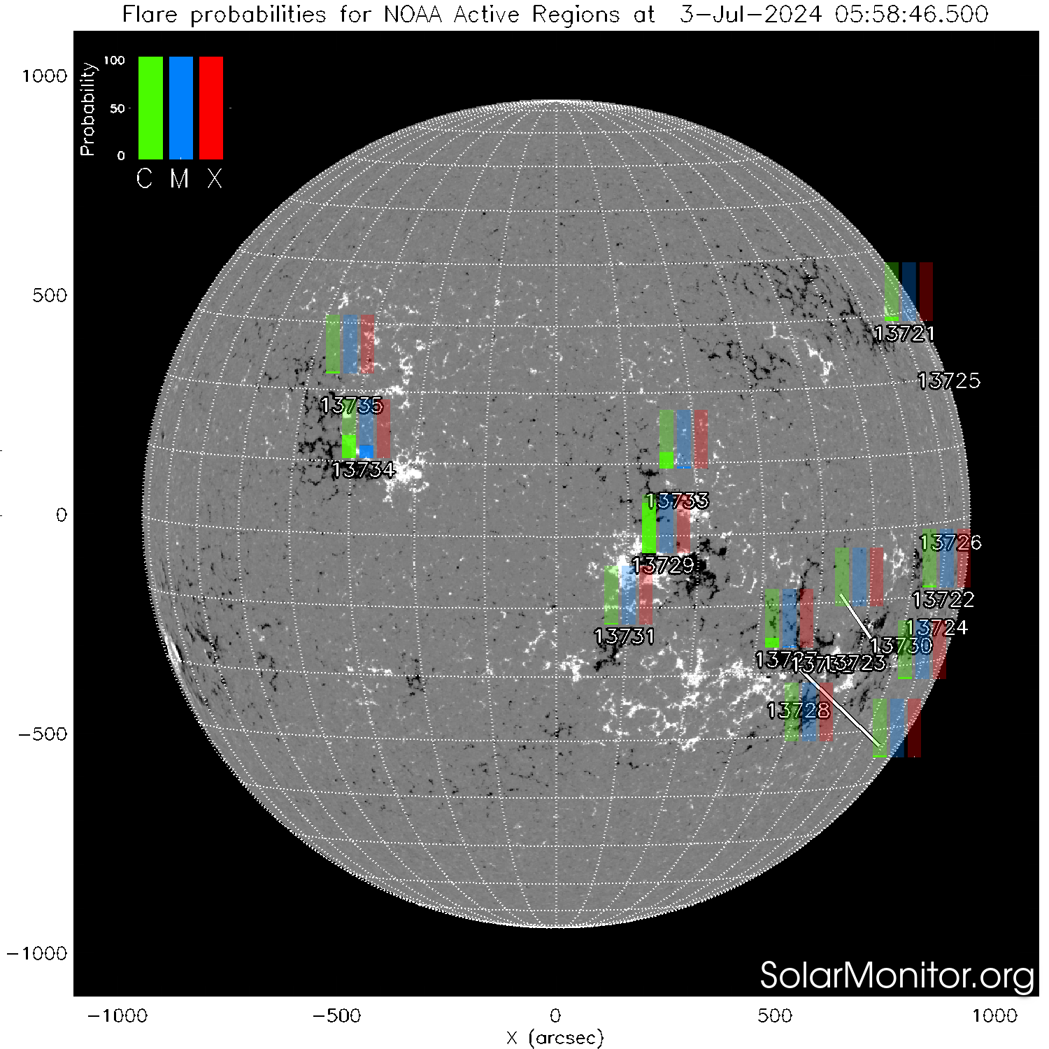 Oops! This is supposed to be a SolarMonitor Flare Forecast image