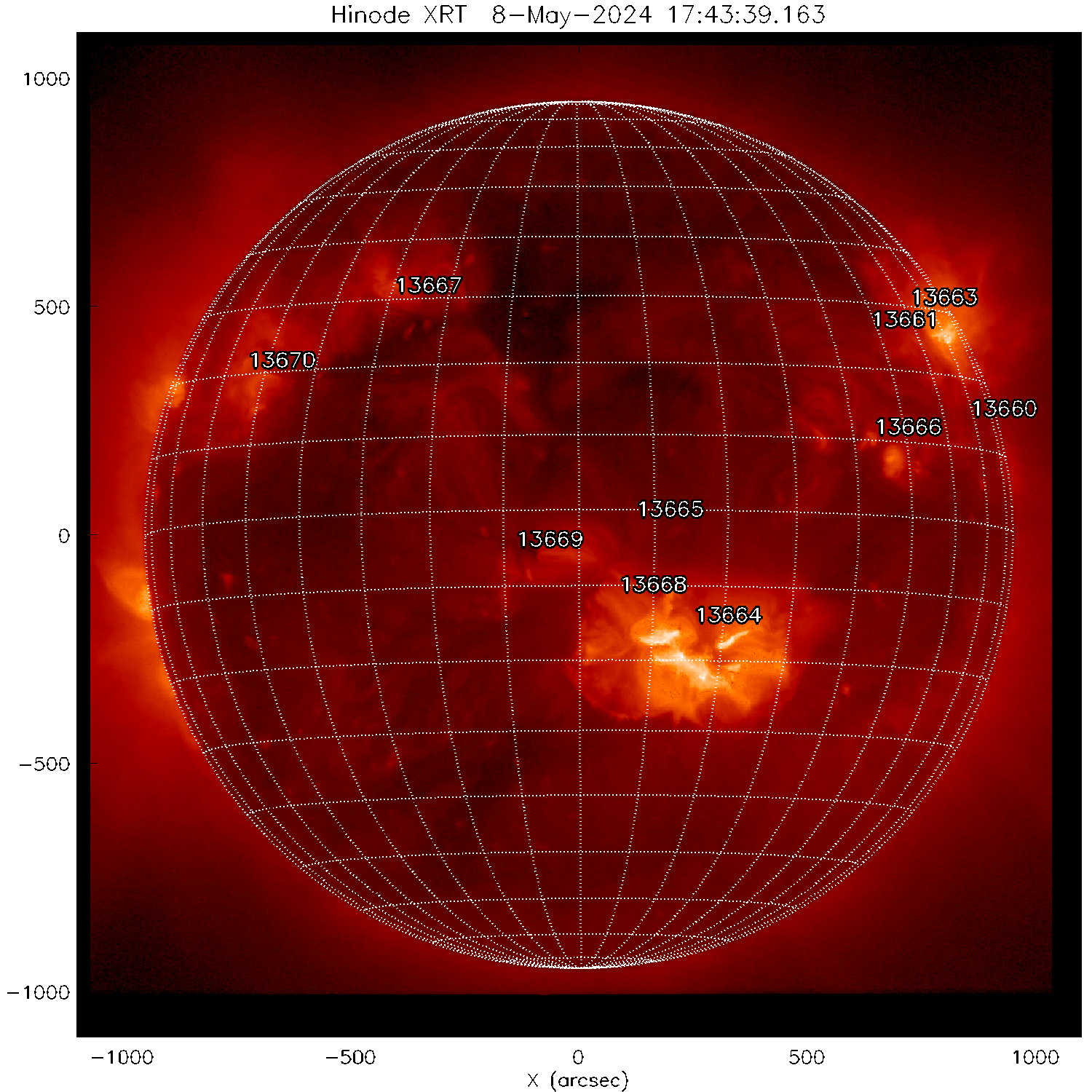 Current Sunspot Regions